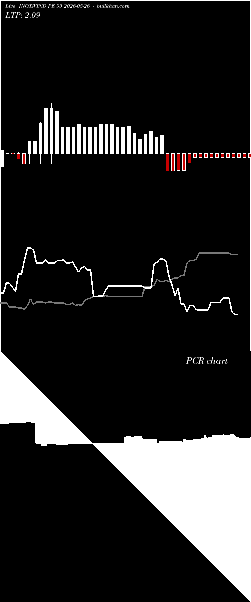  option chart INOXWIND PE 95 2026-05-26 