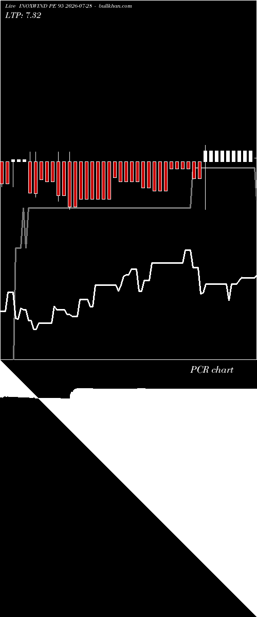  option chart INOXWIND PE 95 2026-07-28 