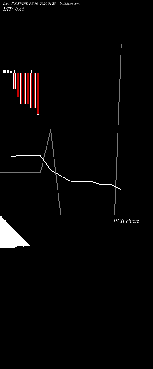  option chart INOXWIND PE 96 2026-04-28 