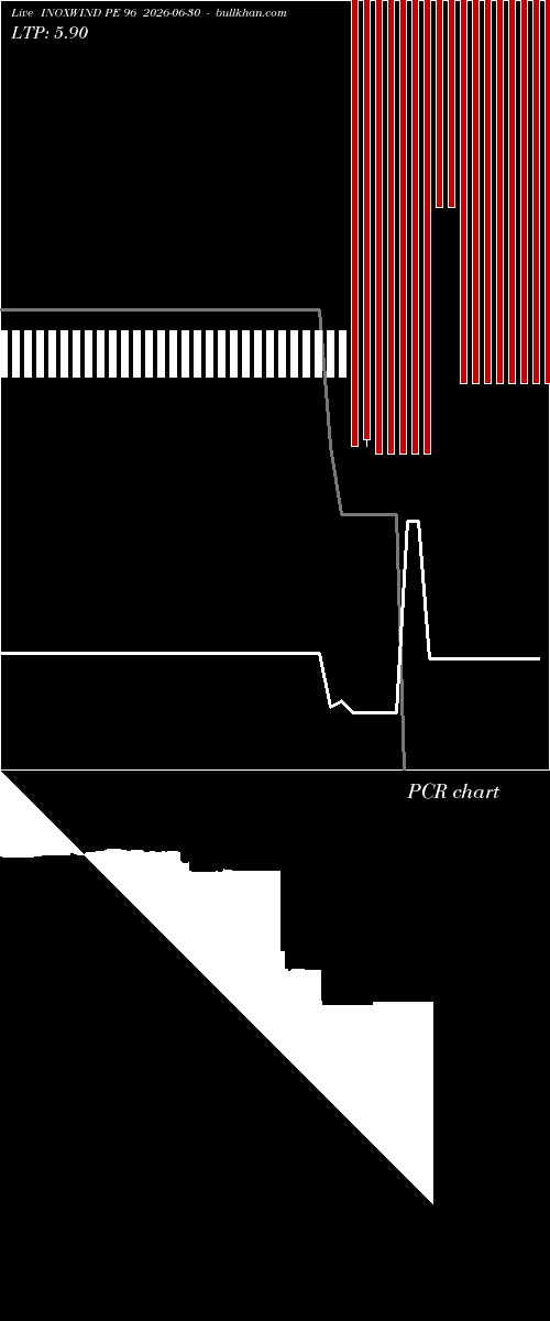  option chart INOXWIND PE 96 2026-06-30 