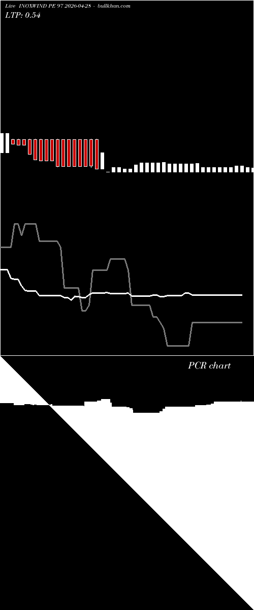  option chart INOXWIND PE 97 2026-04-28 