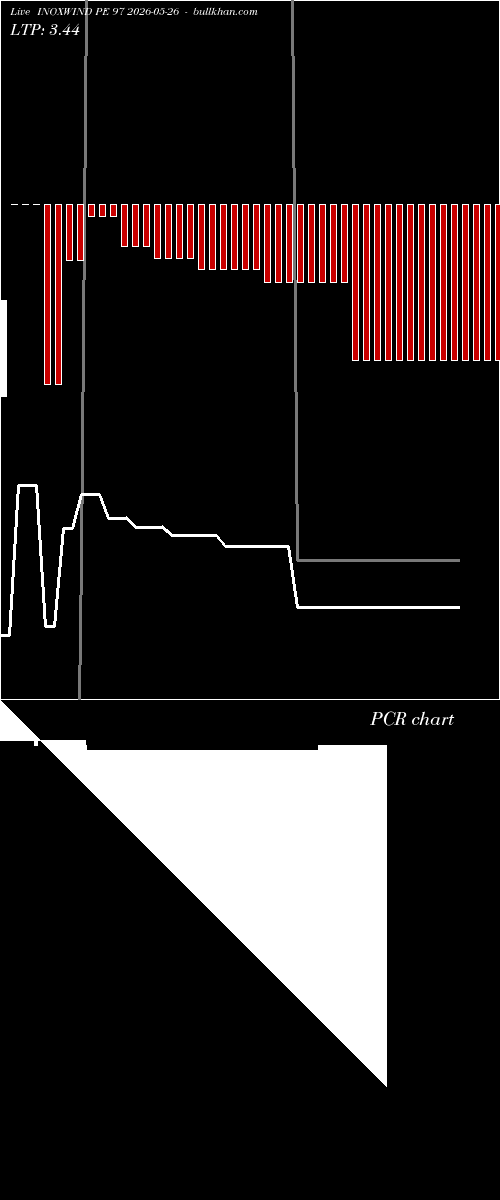  option chart INOXWIND PE 97 2026-05-26 