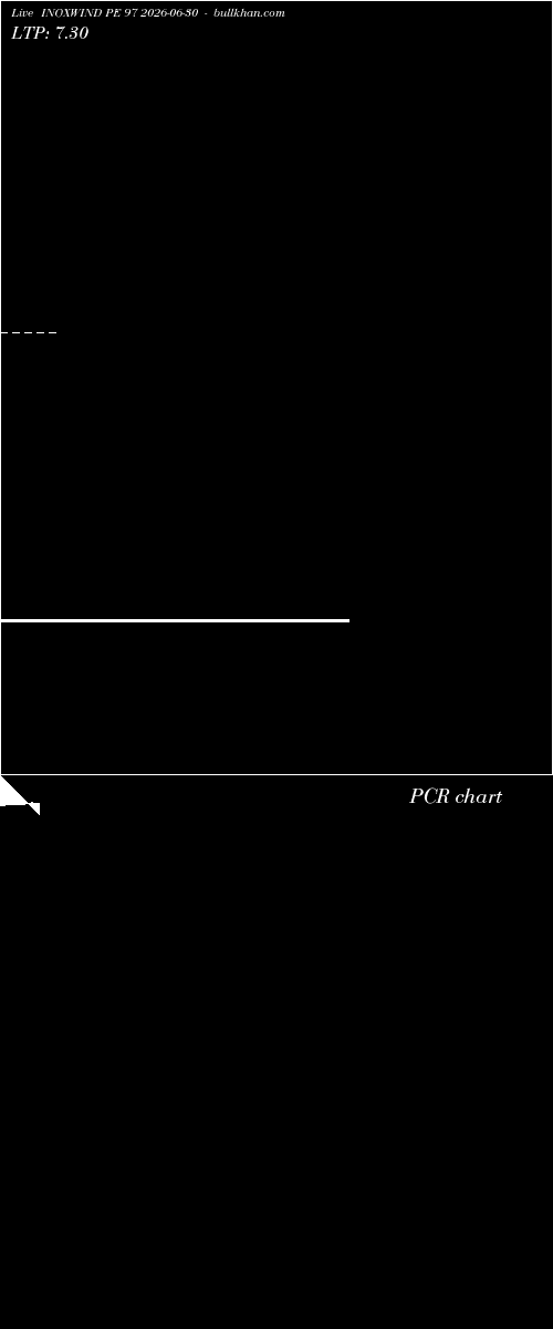  option chart INOXWIND PE 97 2026-06-30 