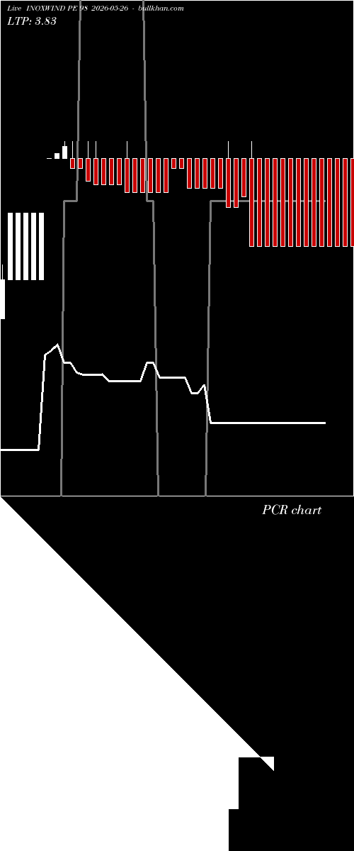  option chart INOXWIND PE 98 2026-05-26 