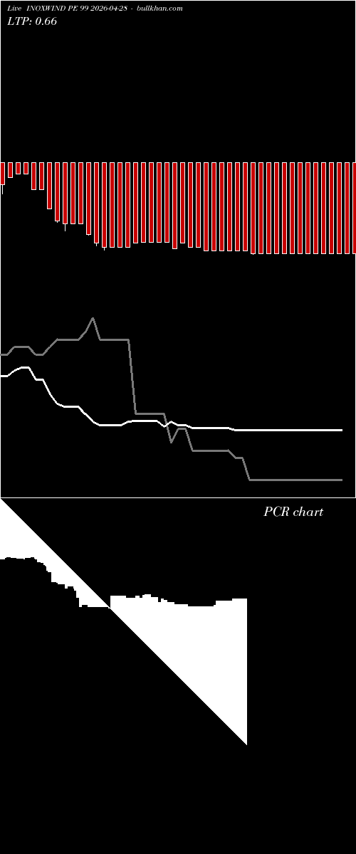  option chart INOXWIND PE 99 2026-04-28 