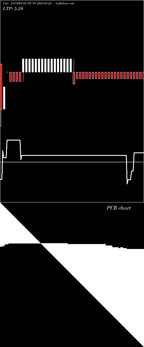  option chart INOXWIND PE 99 2026-05-26 