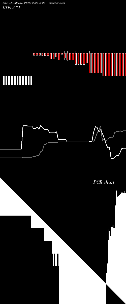  option chart INOXWIND PE 99 2026-05-26 