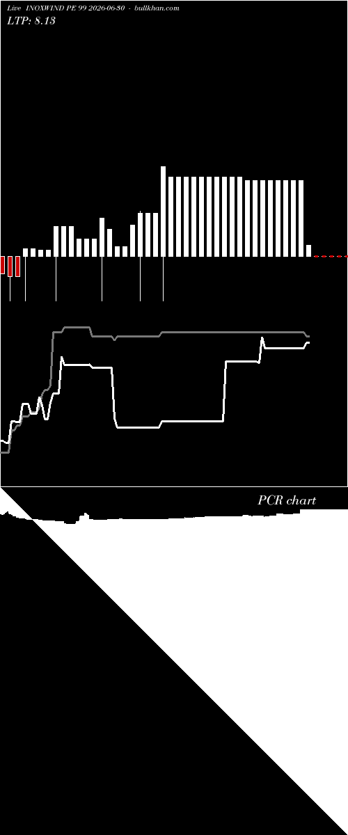  option chart INOXWIND PE 99 2026-06-30 