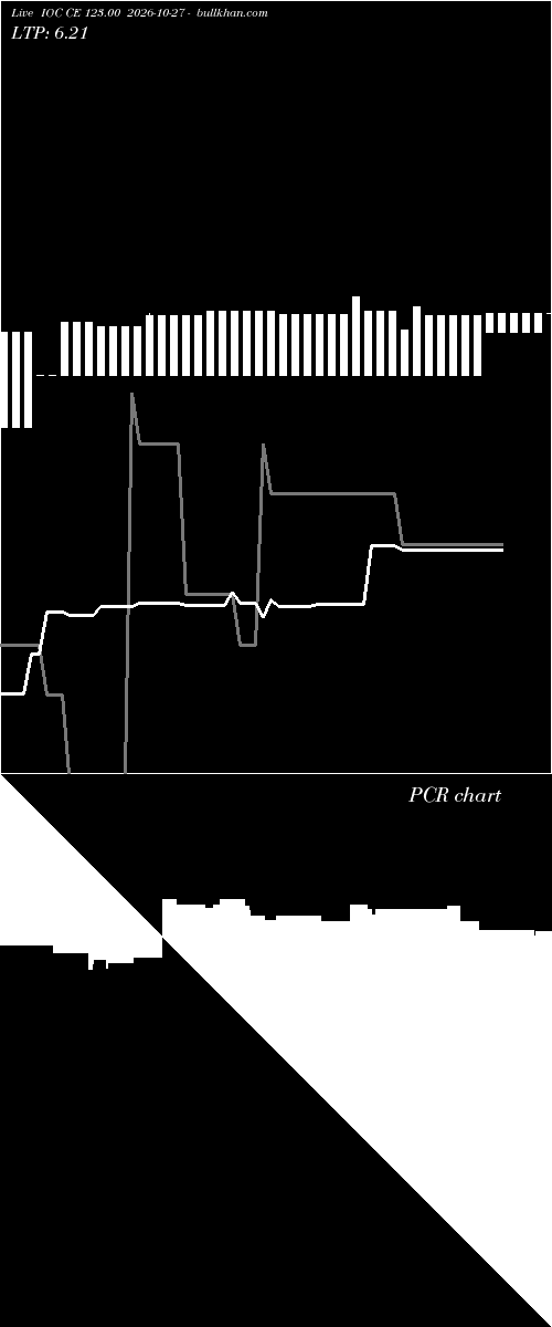  option chart IOC CE 123.00 2026-10-27 