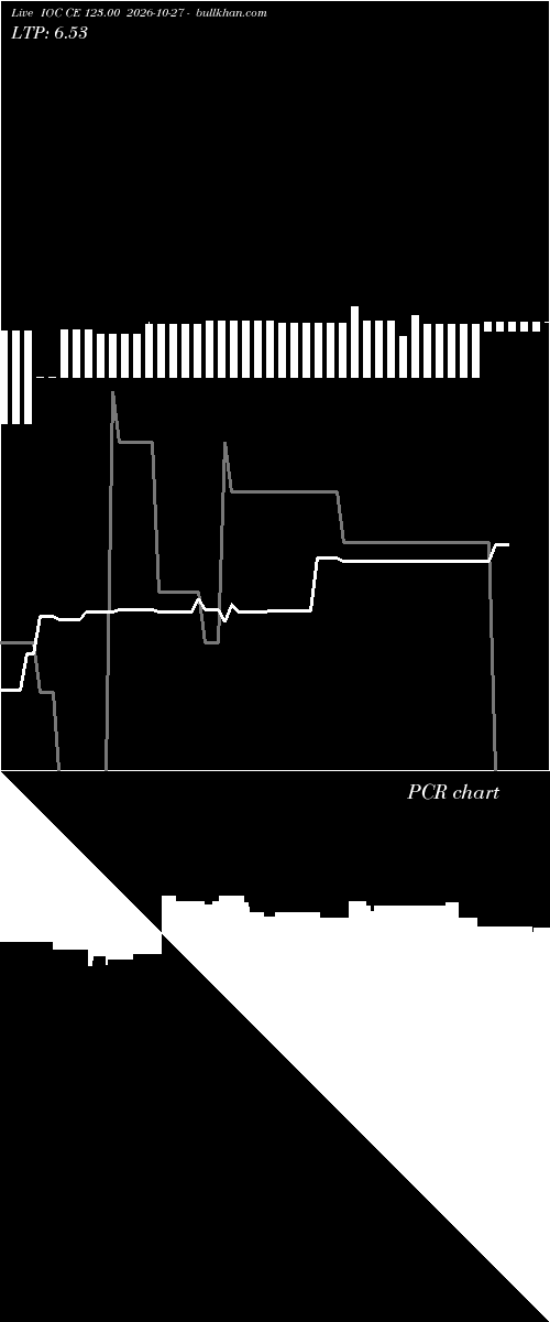  option chart IOC CE 123.00 2026-10-27 