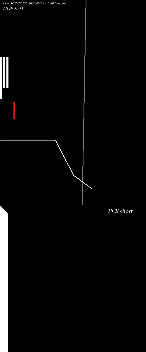 option chart IOC CE 125 2026-05-26 