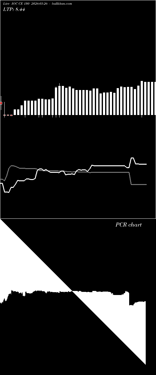  option chart IOC CE 130 2026-05-26 