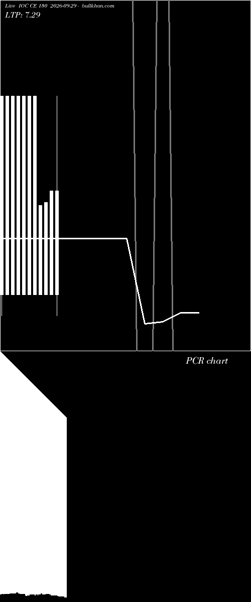  option chart IOC CE 130 2026-09-29 