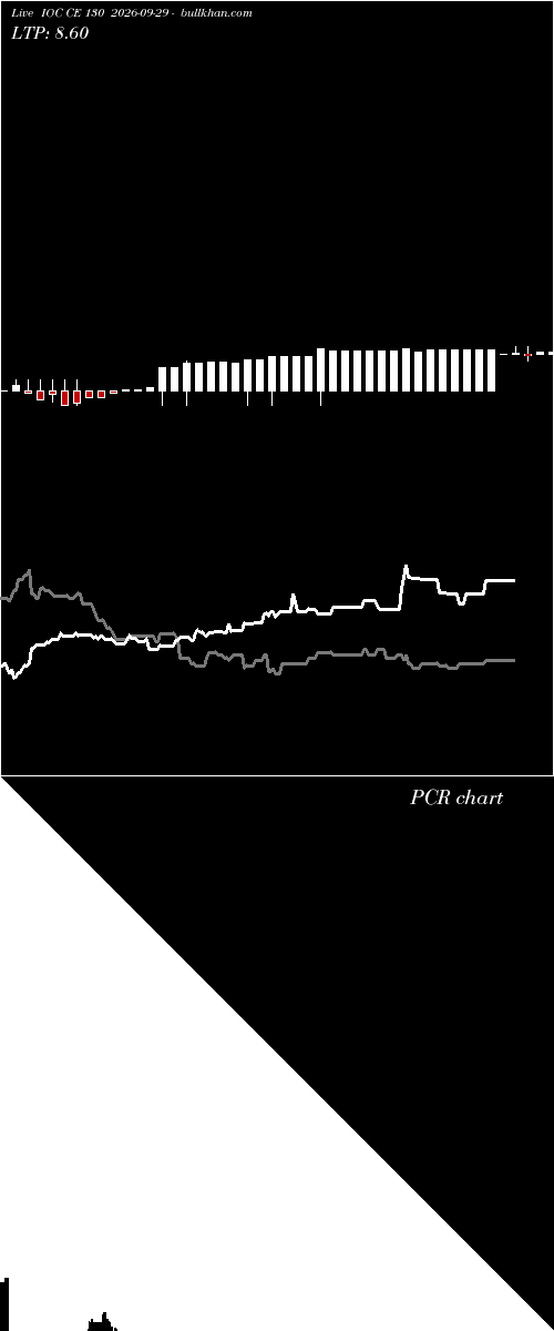  option chart IOC CE 130 2026-09-29 