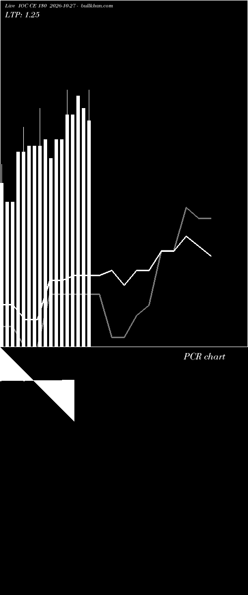  option chart IOC CE 130 2026-10-27 
