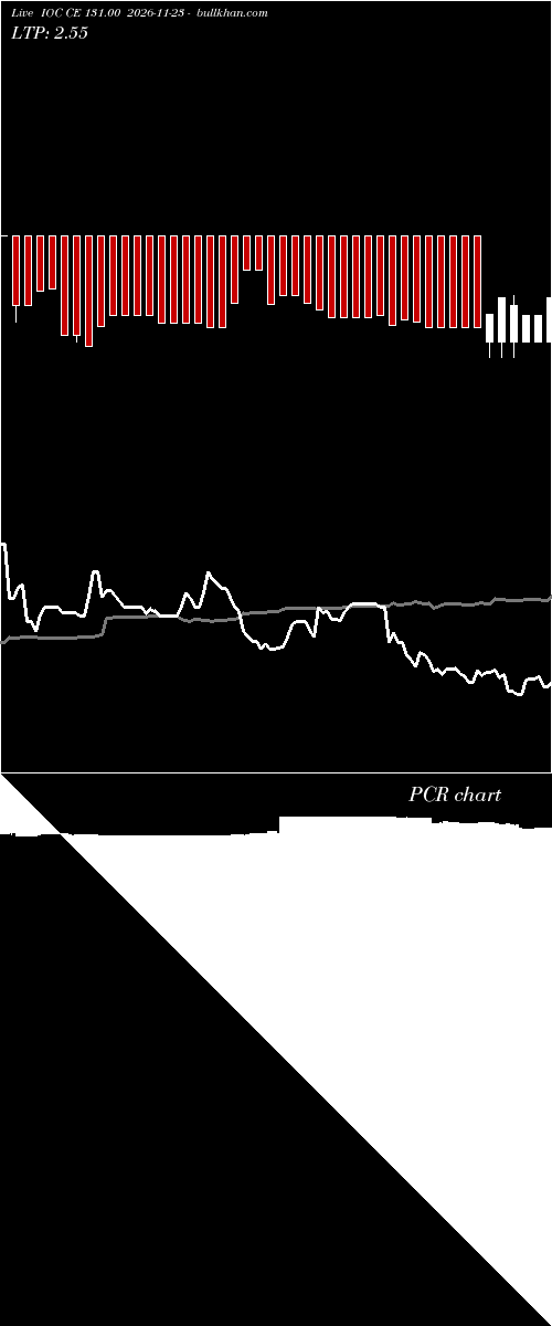  option chart IOC CE 131.00 2026-11-23 
