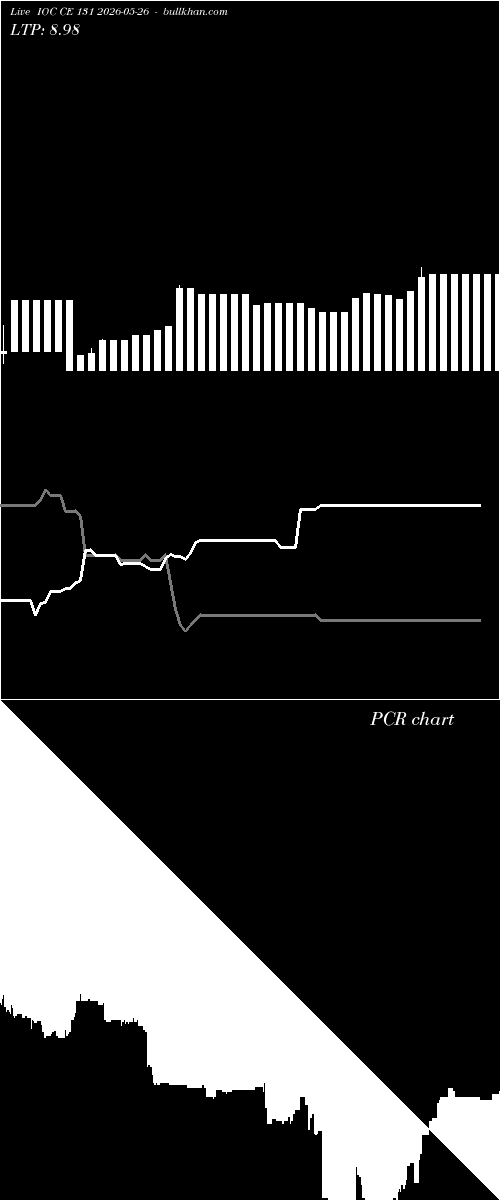  option chart IOC CE 131 2026-05-26 
