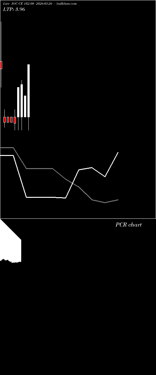  option chart IOC CE 132.00 2026-05-26 