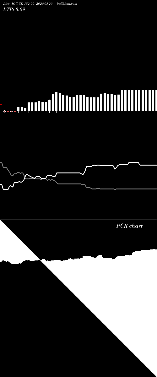  option chart IOC CE 132.00 2026-05-26 