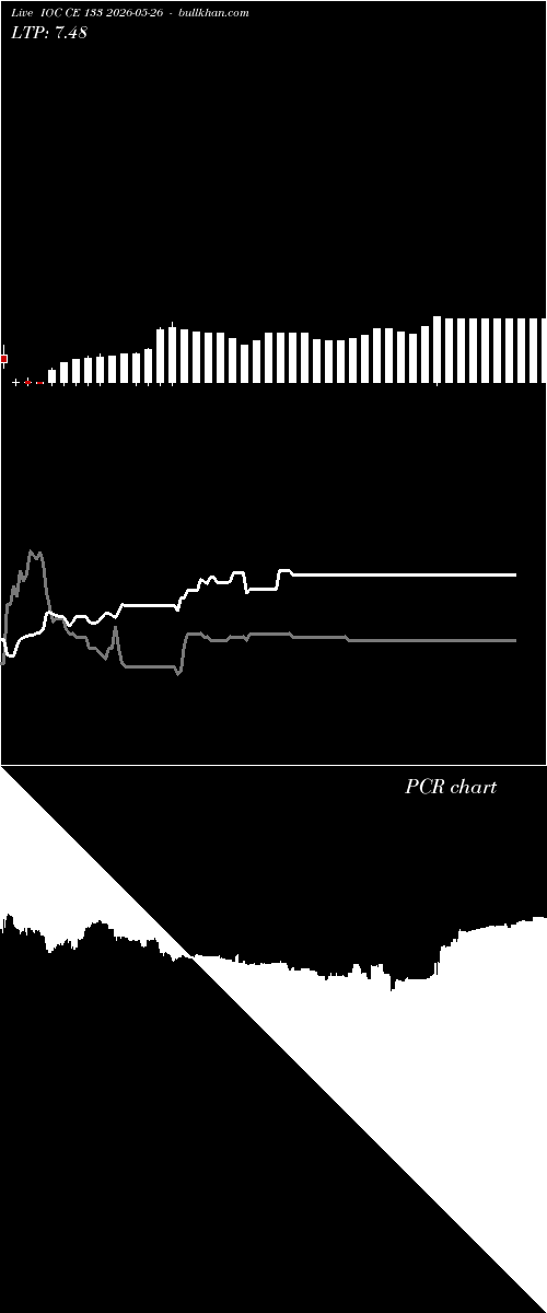  option chart IOC CE 133 2026-05-26 