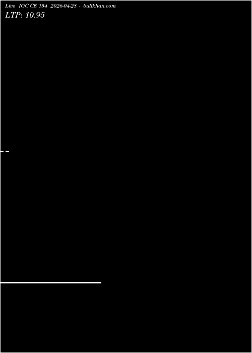  option chart IOC CE 134 2026-04-28 