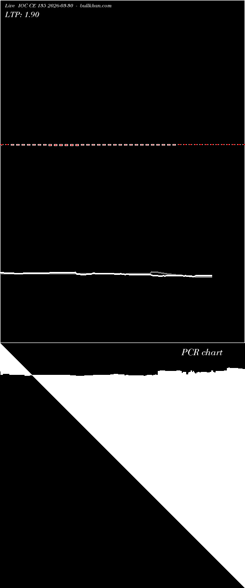  option chart IOC CE 135 2026-03-30 