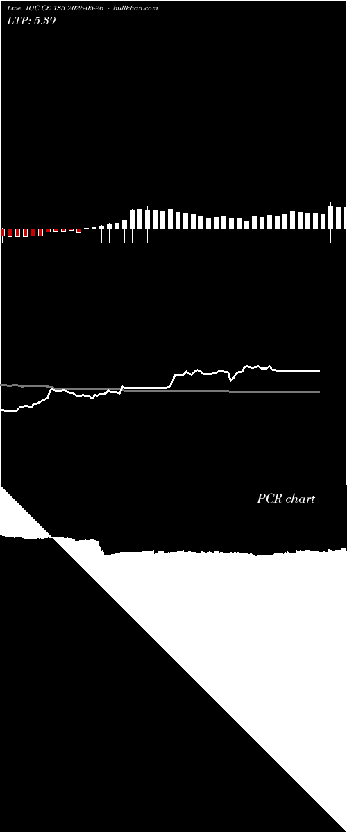  option chart IOC CE 135 2026-05-26 