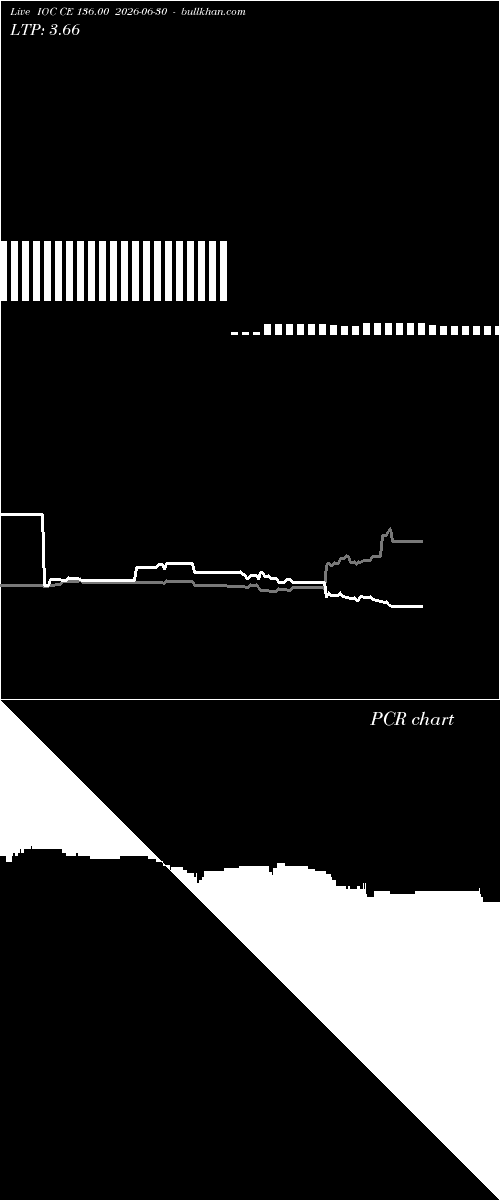  option chart IOC CE 136.00 2026-06-30 