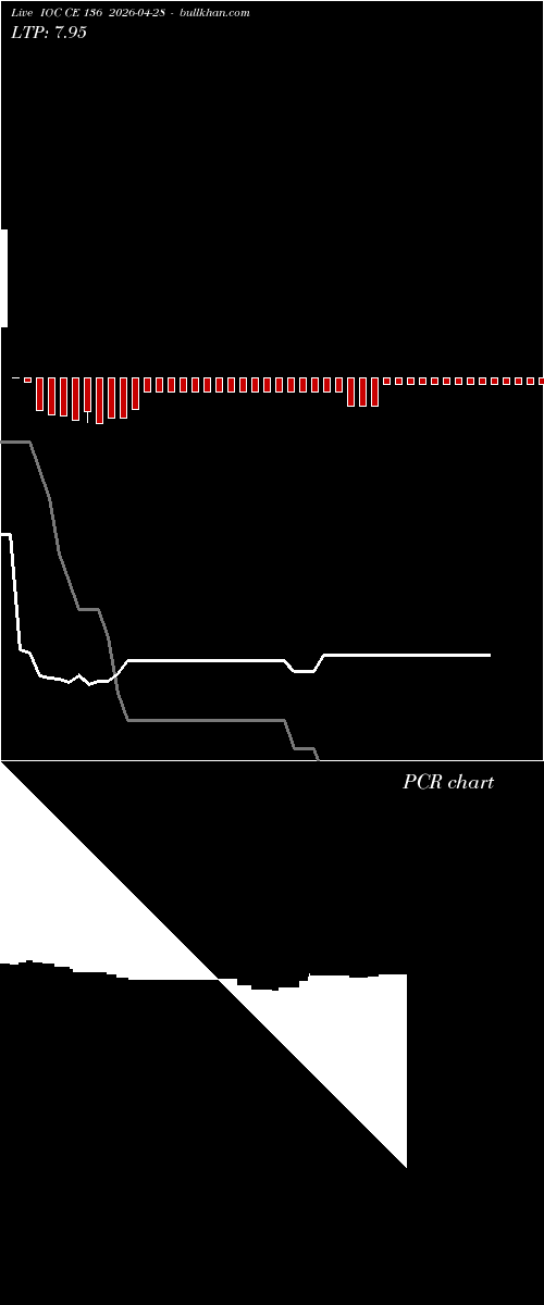  option chart IOC CE 136 2026-04-28 