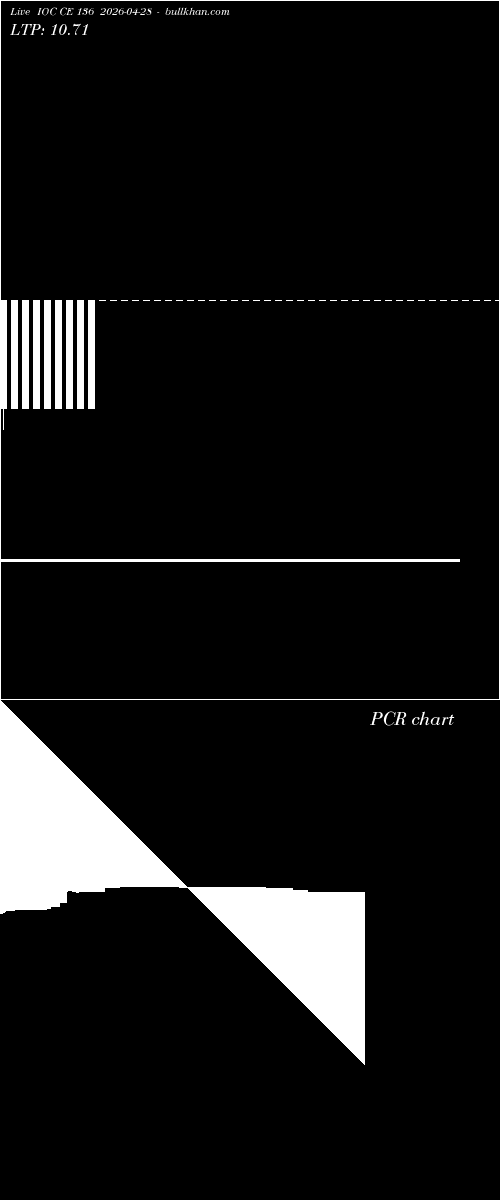  option chart IOC CE 136 2026-04-28 