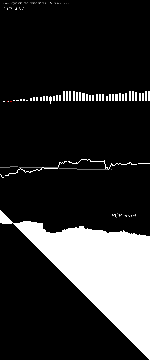  option chart IOC CE 136 2026-05-26 