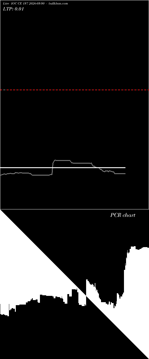  option chart IOC CE 137 2026-03-30 