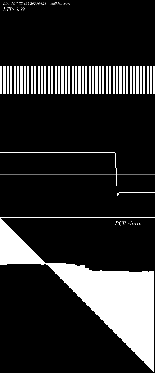  option chart IOC CE 137 2026-04-28 