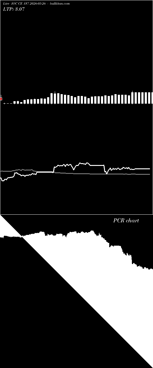  option chart IOC CE 137 2026-05-26 