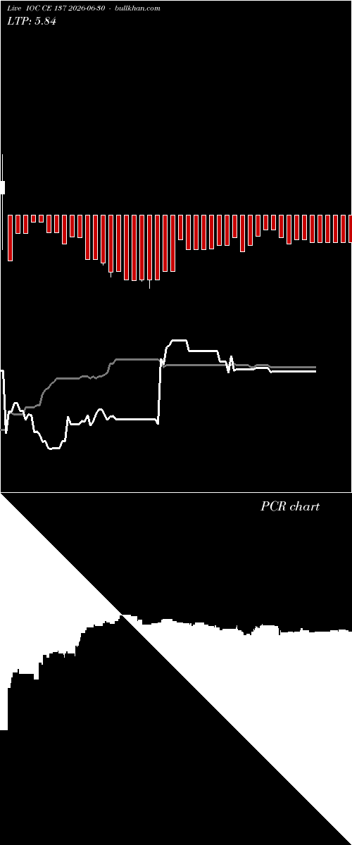  option chart IOC CE 137 2026-06-30 