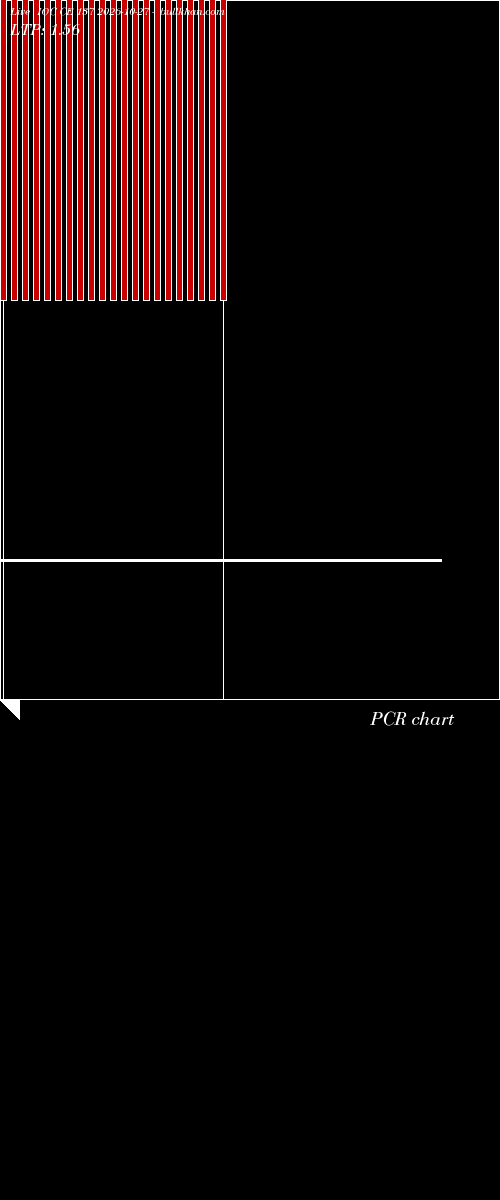 option chart IOC CE 137 2026-10-27 