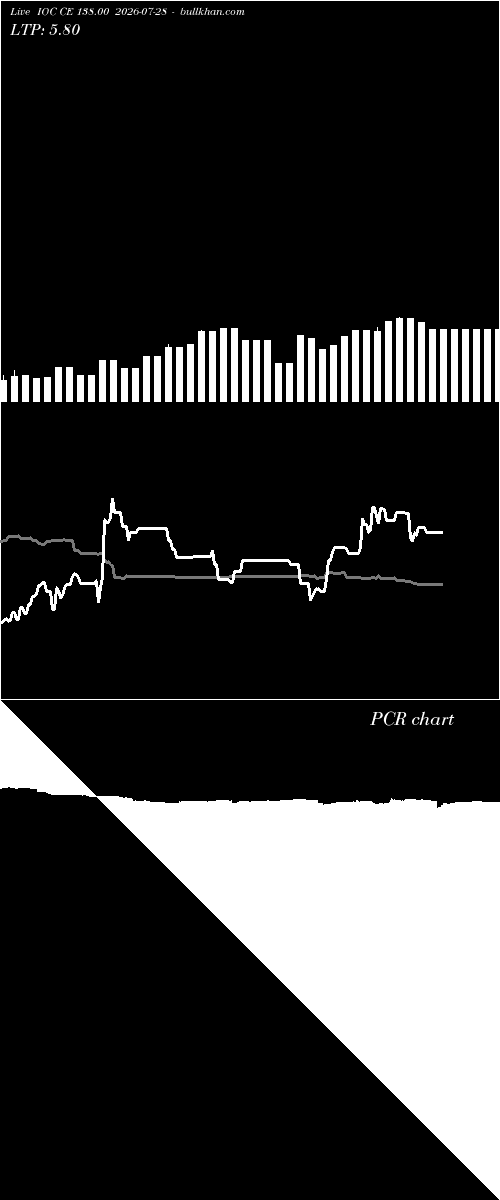  option chart IOC CE 138.00 2026-07-28 