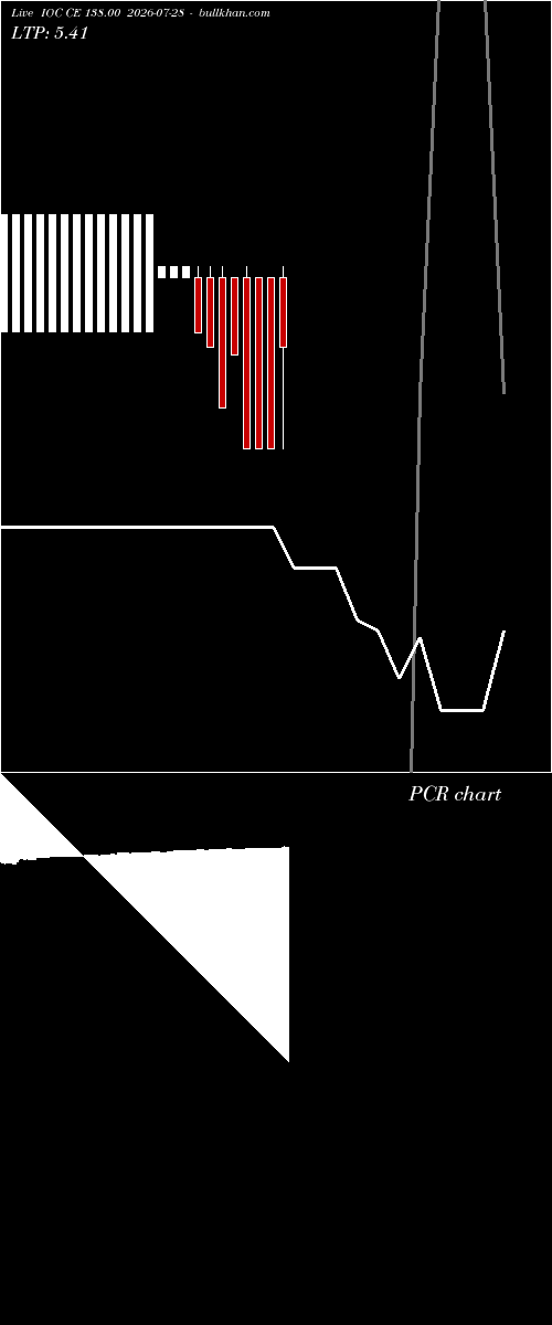  option chart IOC CE 138.00 2026-07-28 