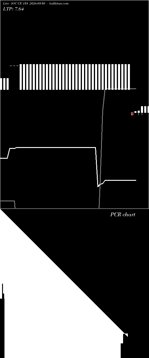  option chart IOC CE 138 2026-03-30 
