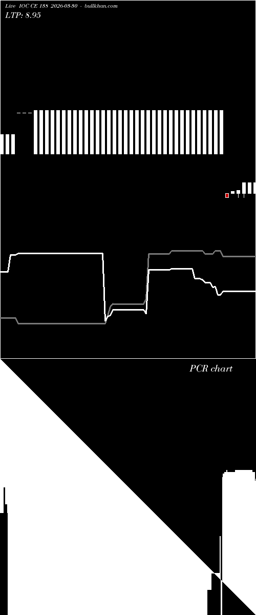  option chart IOC CE 138 2026-03-30 
