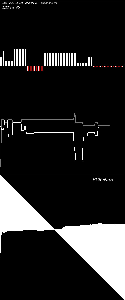  option chart IOC CE 138 2026-04-28 
