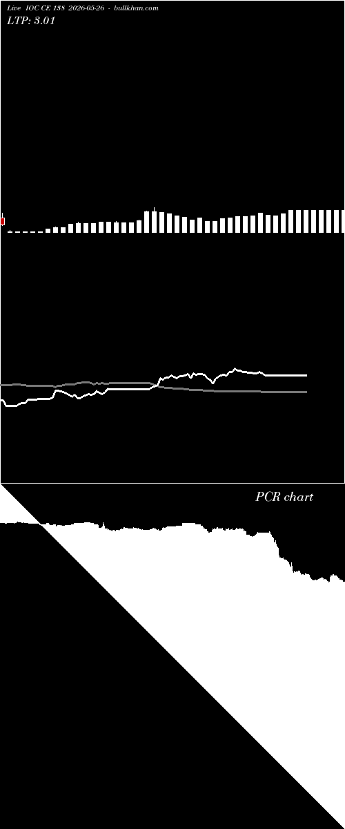  option chart IOC CE 138 2026-05-26 