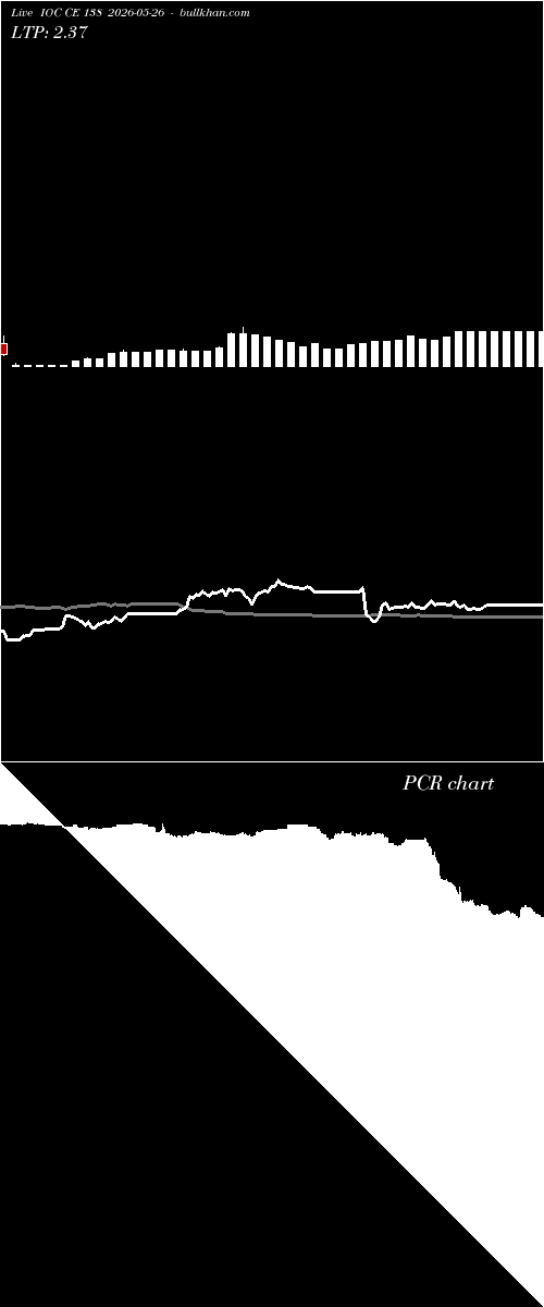  option chart IOC CE 138 2026-05-26 
