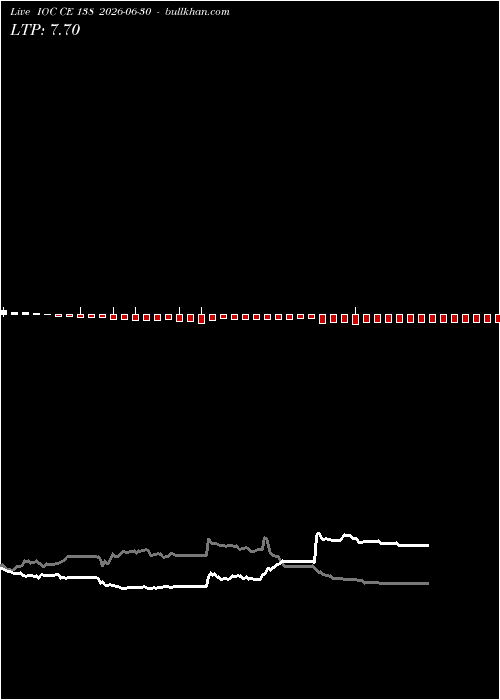  option chart IOC CE 138 2026-06-30 
