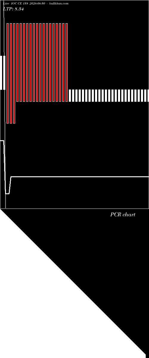  option chart IOC CE 138 2026-06-30 