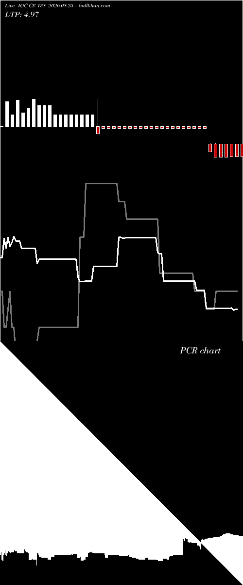  option chart IOC CE 138 2026-08-25 