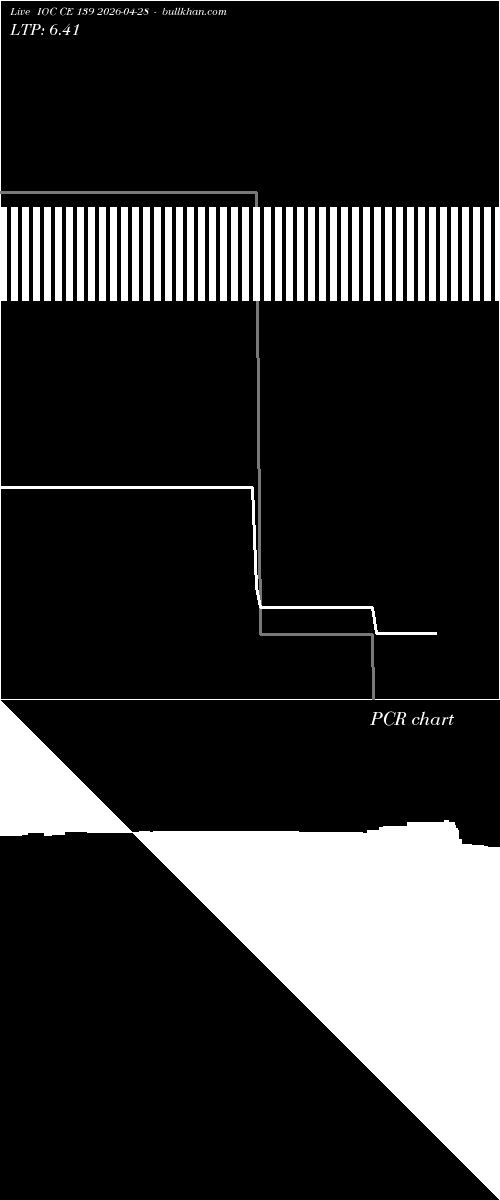  option chart IOC CE 139 2026-04-28 