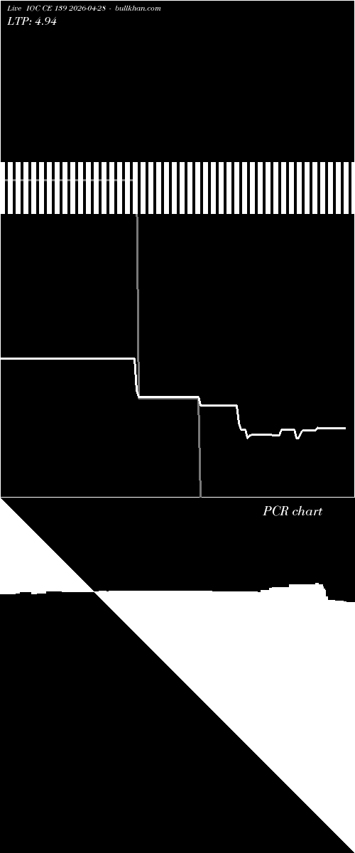  option chart IOC CE 139 2026-04-28 