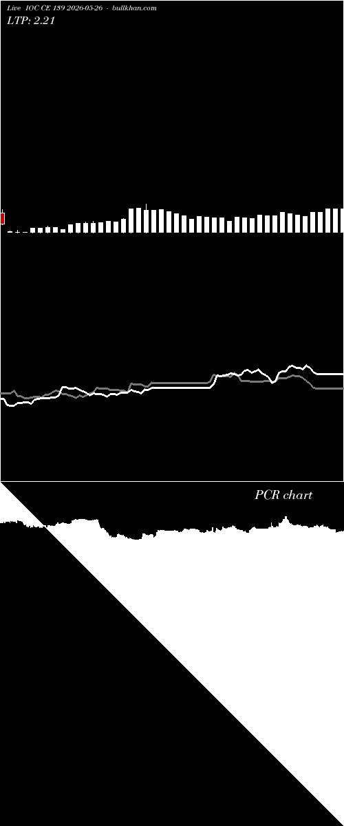  option chart IOC CE 139 2026-05-26 