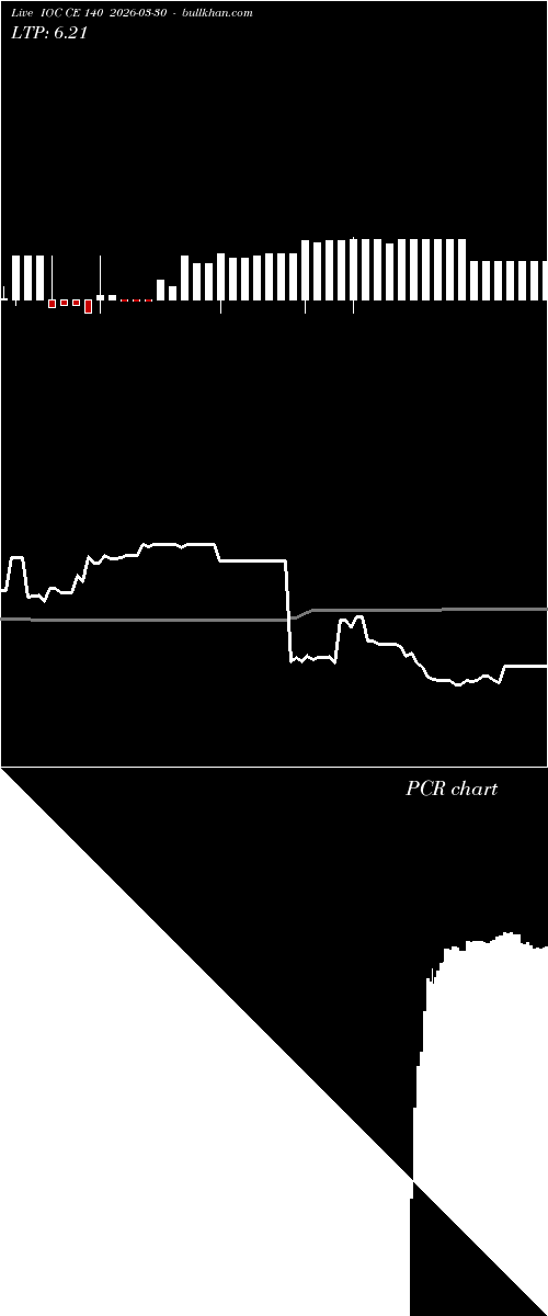  option chart IOC CE 140 2026-03-30 
